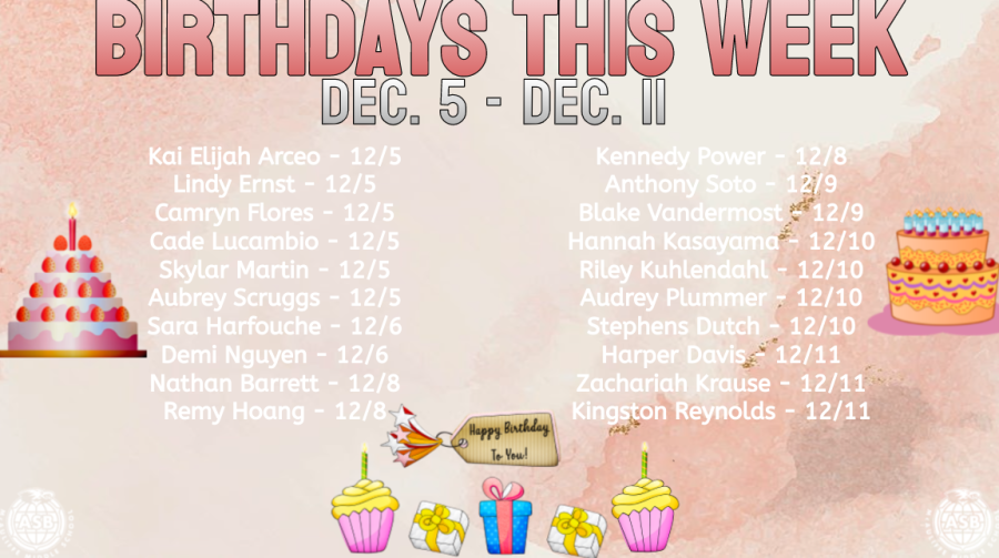 Student birthdays of Dec. 5 - Dec. 11