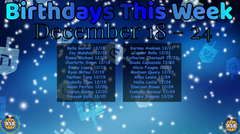 Birthdays for December 18 - 24