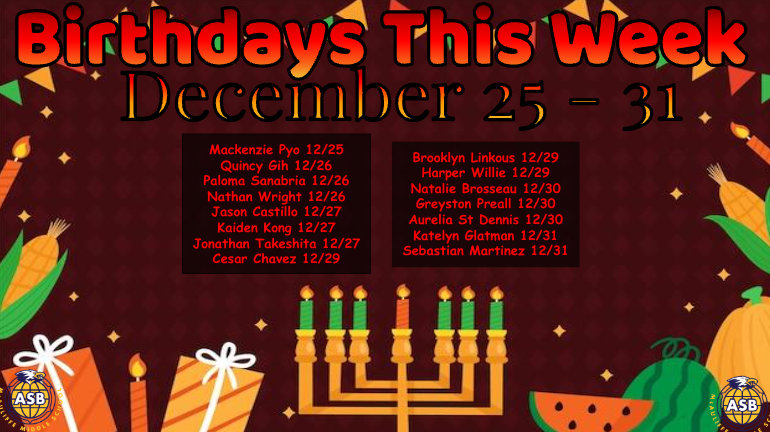 Birthdays for December 25 - 31