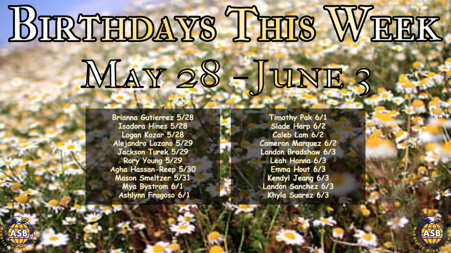 Birthdays+for+May+28+-+June+3
